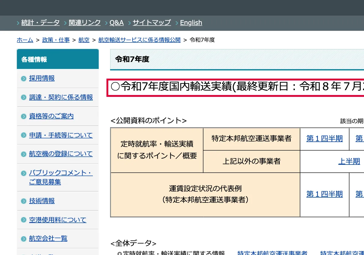 国土交通省の国交省の令和7年度国内輸送実績の公開ページの画面。赤い枠の中は「○令和7年度国内輸送実績(最終更新日：令和８年７月28日)」