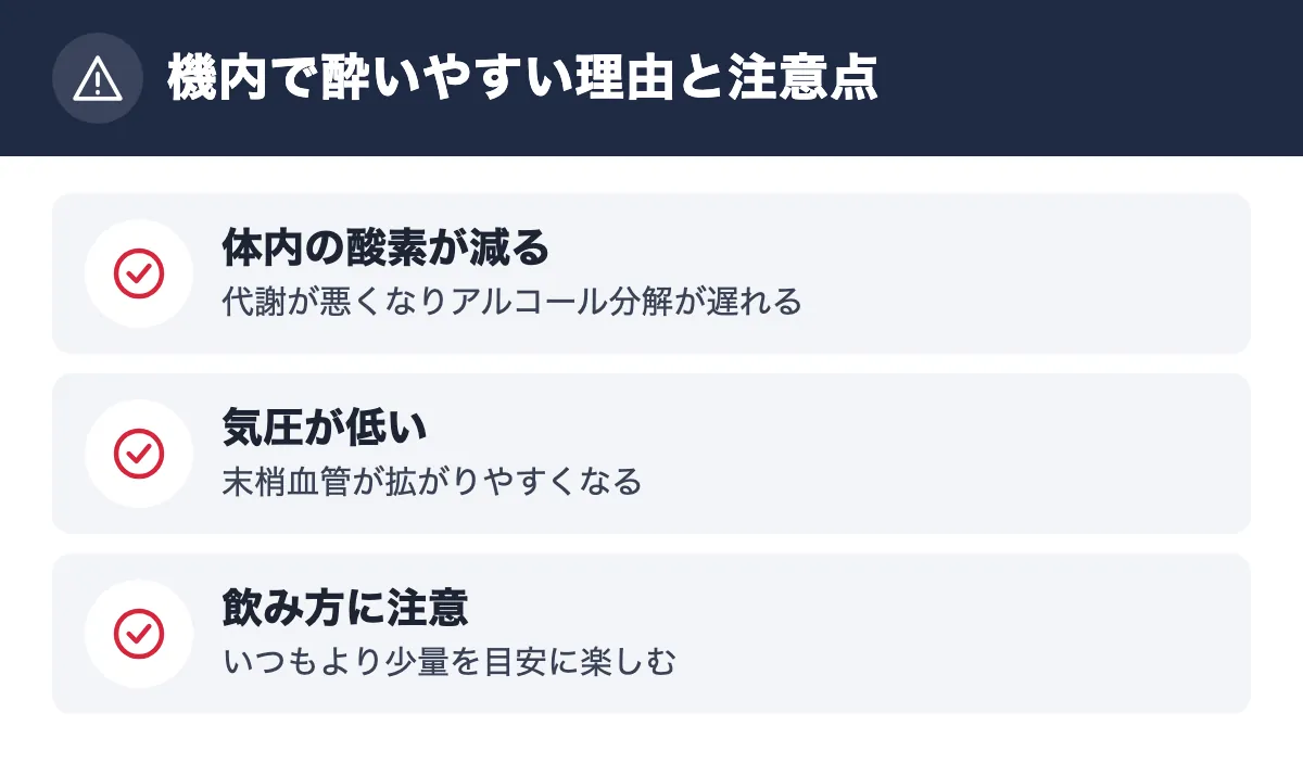 機内で酔いやすい理由と注意点。体内の酸素が減る 代謝が悪くなりアルコール分解が遅れる/気圧が低い 末梢血管が拡がりやすくなる/飲み方に注意 いつもより少量を目安に楽しむ