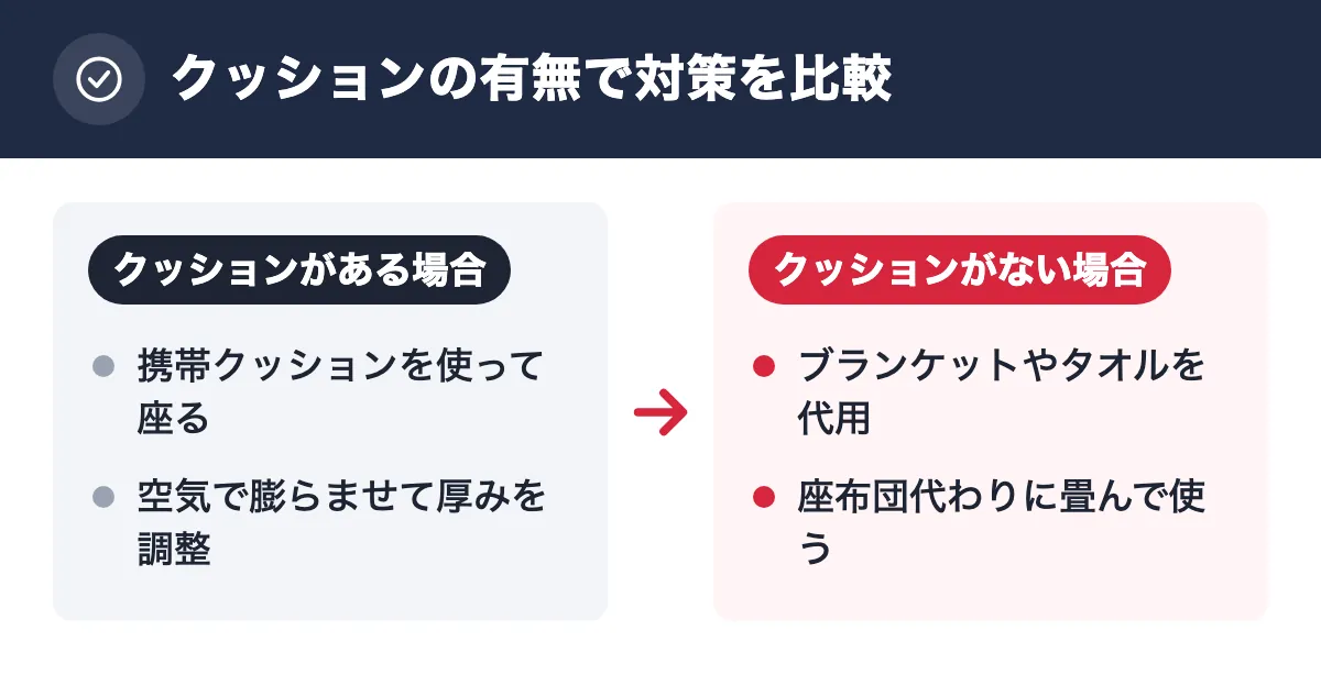 クッションの有無で対策を比較。クッションがある場合：携帯クッションを使って座る／空気で膨らませて厚みを調整。クッションがない場合：ブランケットやタオルを代用／座布団代わりに畳んで使う