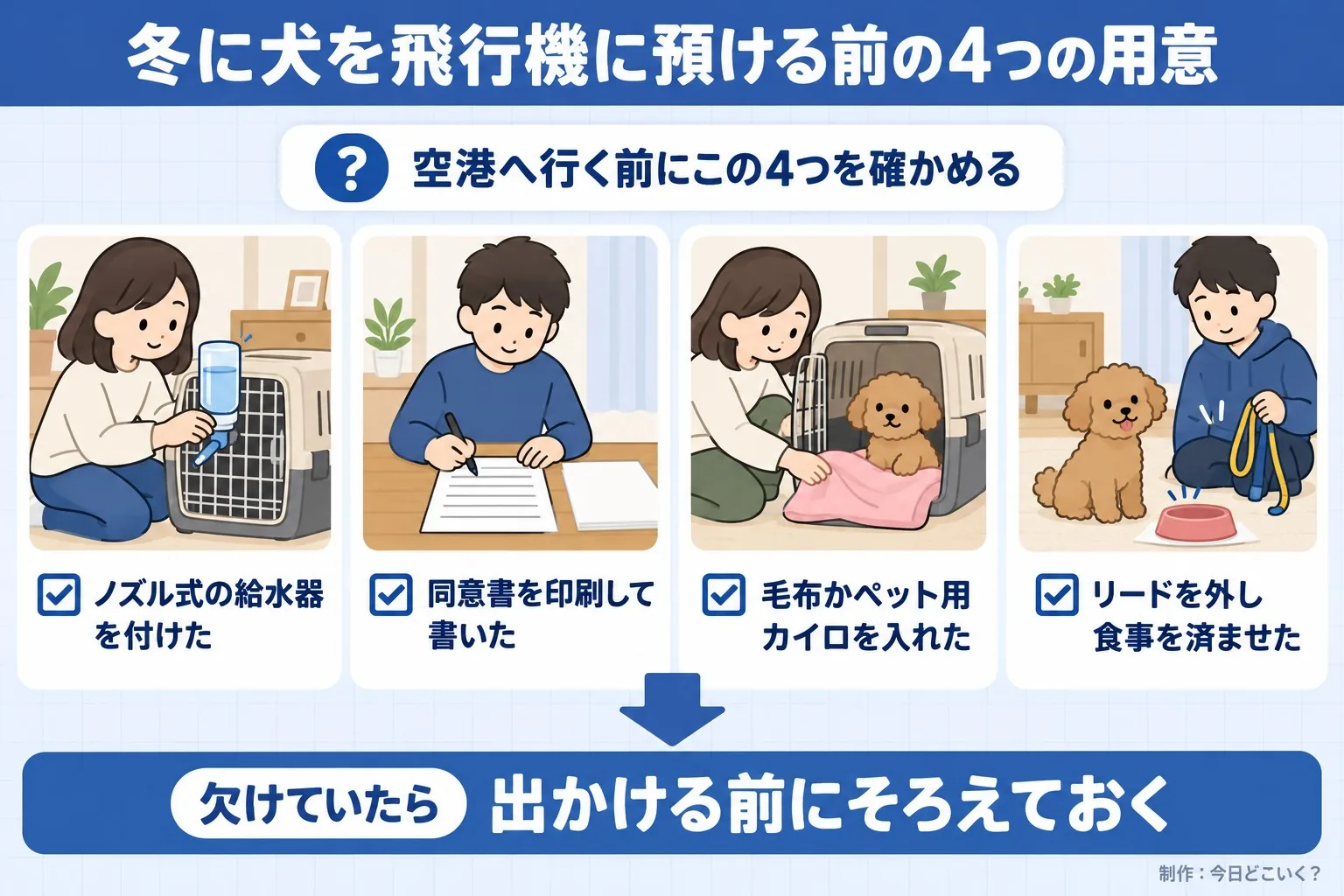 冬に犬を飛行機に預ける前の4つの用意。空港へ行く前にこの4つを確かめる。ノズル式の給水器を付けた。同意書を印刷して書いた。毛布かペット用カイロを入れた。リードを外し食事を済ませた。欠けていたら。出かける前にそろえておく。今日どこいく?が作ったイラスト図解(「こんなことしていませんか」のチェック場面)