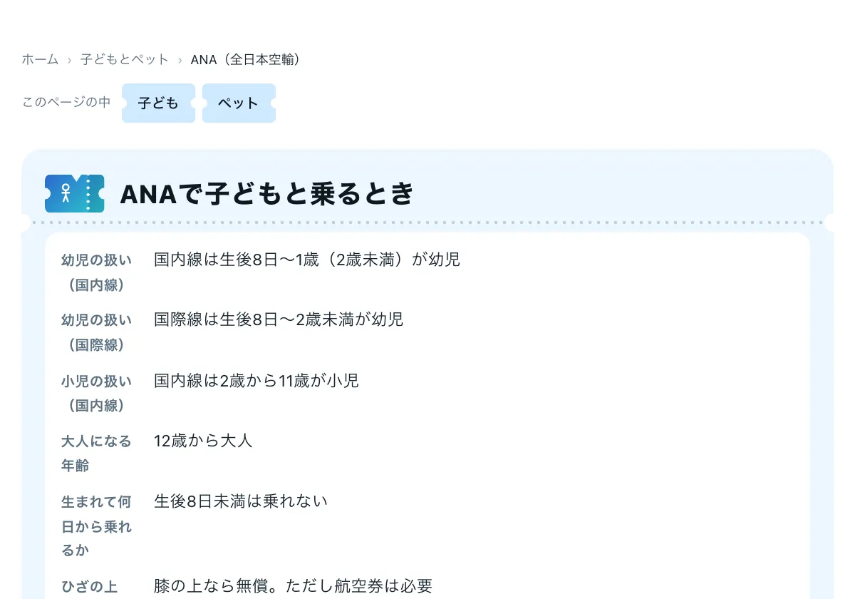 今日どこいく？の「ANAは何歳から座席が要る？子どもとペットの料金と規定」の画面。ANAのペット同伴に関する規定ページ