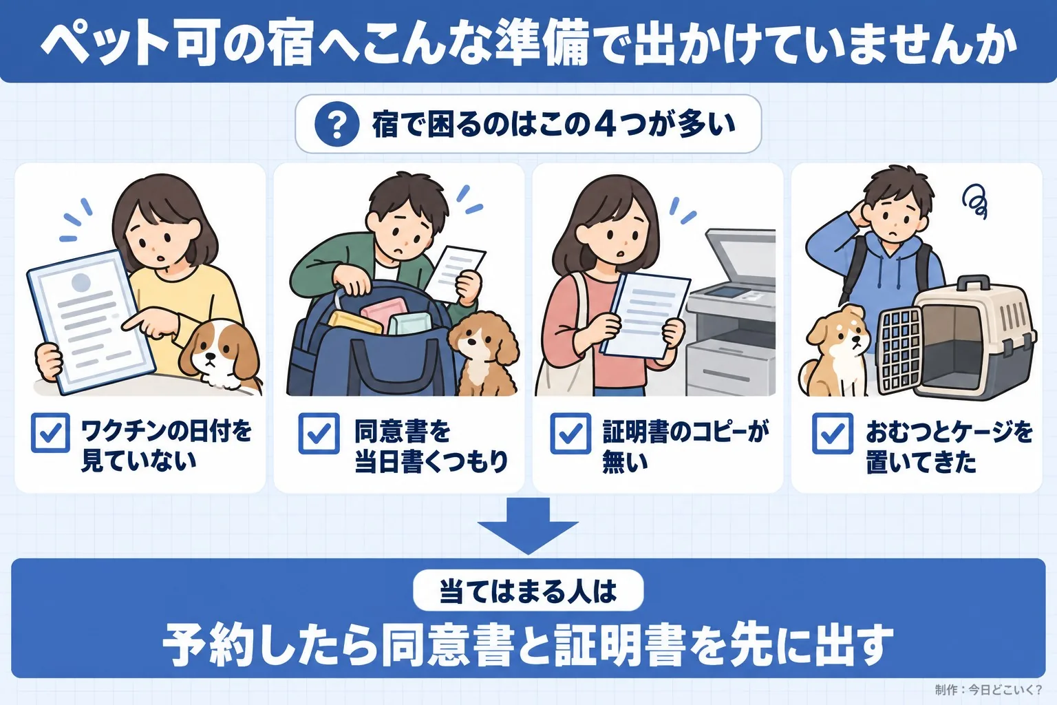 ペット可の宿へこんな準備で出かけていませんか。宿で困るのはこの4つが多い。ワクチンの日付を見ていない。同意書を当日書くつもり。証明書のコピーが無い。おむつとケージを置いてきた。当てはまる人は。予約したら同意書と証明書を先に出す。今日どこいく？が作ったイラスト図解（「こんなことしていませんか」のチェック場面）