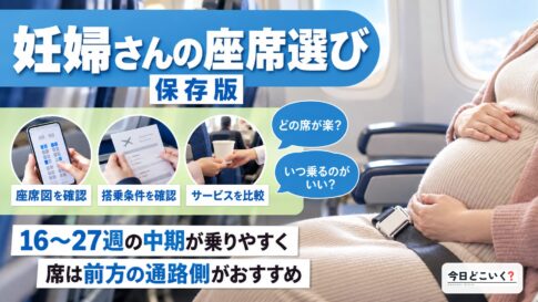【妊婦さんにおすすめ】飛行機の座席選びと過ごし方のポイント！　図の中の文字: 妊婦さんの座席選び、16～27週の中期が乗りやすく、席は前方の通路側がおすすめ、どの席が楽？、いつ乗るのがいい？