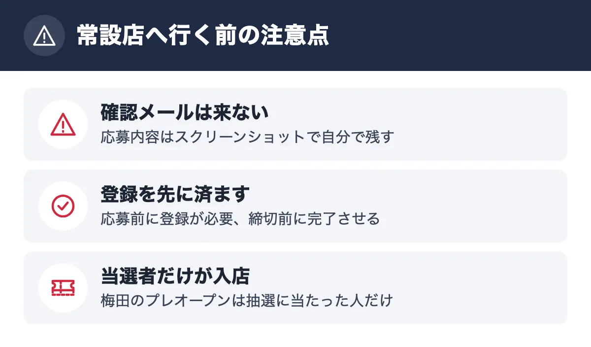 常設店へ行く前の注意点。確認メールは来ない 応募内容はスクリーンショットで自分で残す／登録を先に済ます 応募前に登録が必要、締切前に完了させる／当選者だけが入店 梅田のプレオープンは抽選に当たった人だけ