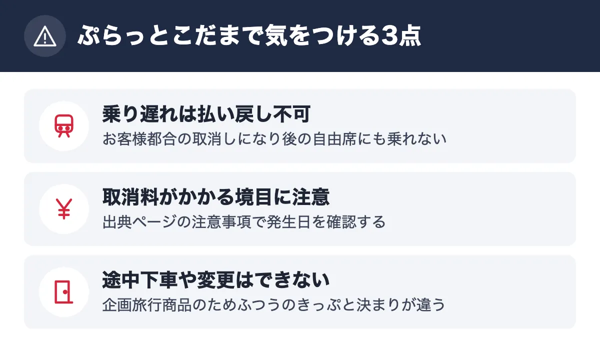 ぷらっとこだまで気をつける3点。乗り遅れは払い戻し不可 お客様都合の取消しになり後の自由席にも乗れない/取消料がかかる境目に注意 出典ページの注意事項で発生日を確認する/途中下車や変更はできない 企画旅行商品のためふつうのきっぷと決まりが違う
