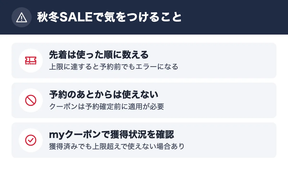 秋冬SALEで気をつけること。先着は使った順に数える 上限に達すると予約前でもエラーになる／予約のあとからは使えない クーポンは予約確定前に適用が必要／myクーポンで獲得状況を確認 獲得済みでも上限超えで使えない場合あり
