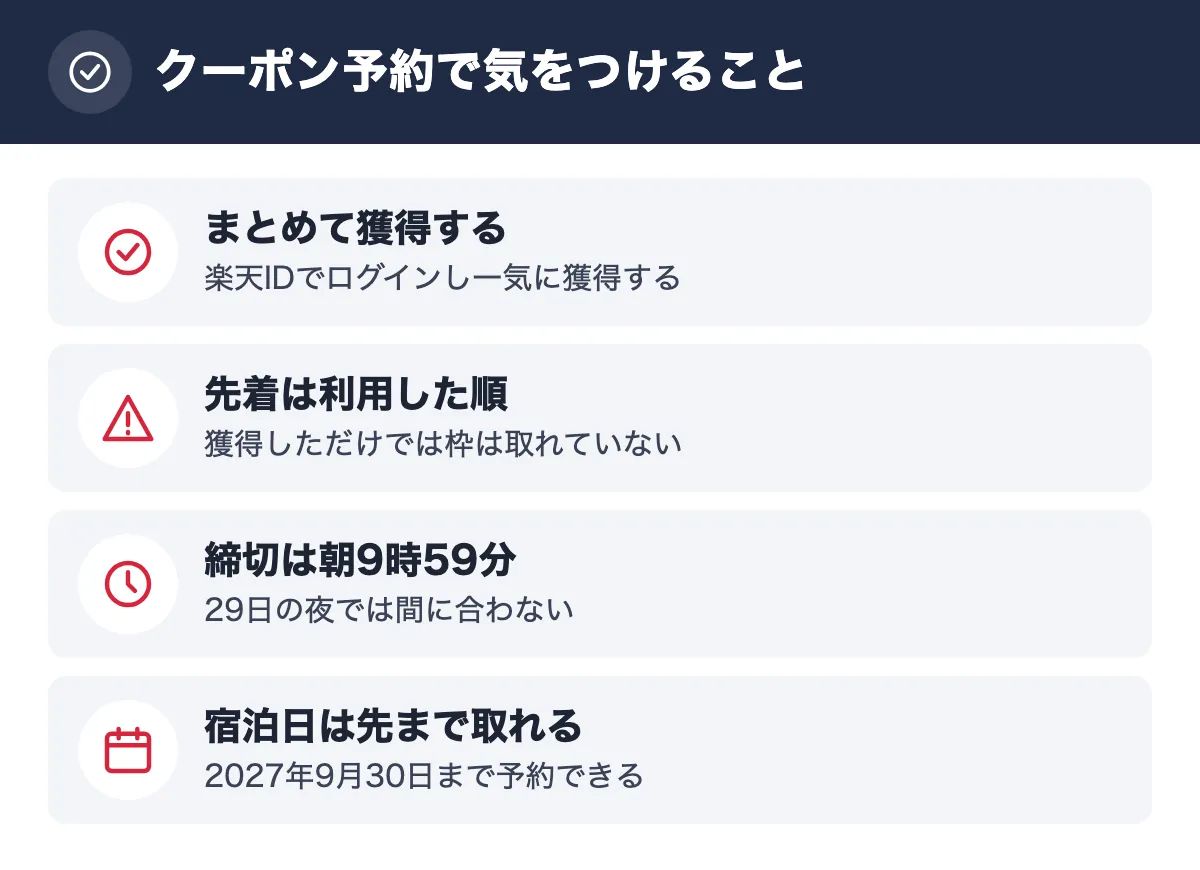 クーポン予約で気をつけること。まとめて獲得する 楽天IDでログインし一気に獲得する／先着は利用した順 獲得しただけでは枠は取れていない／締切は朝9時59分 29日の夜では間に合わない／宿泊日は先まで取れる 2027年9月30日まで予約できる