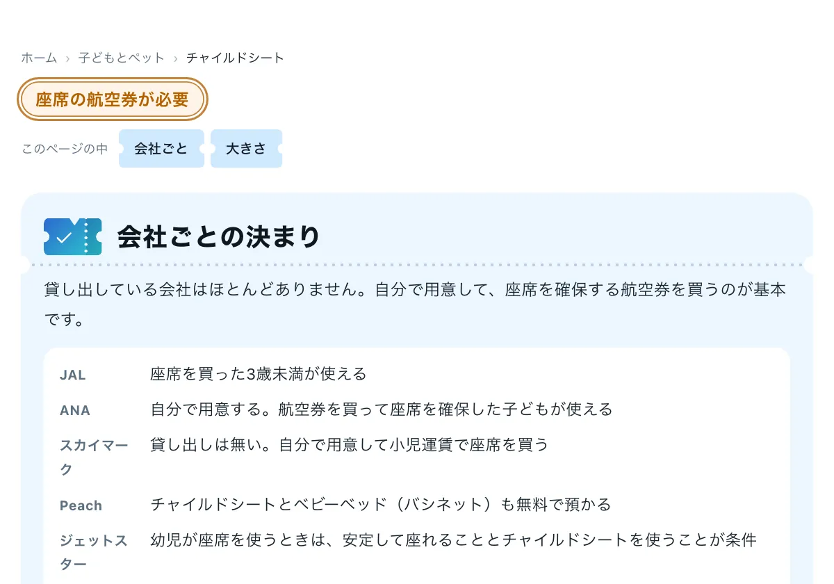 今日どこいく?の「飛行機でチャイルドシートは使える?12社の条件と規格」の画面。チャイルドシートの規定ページ