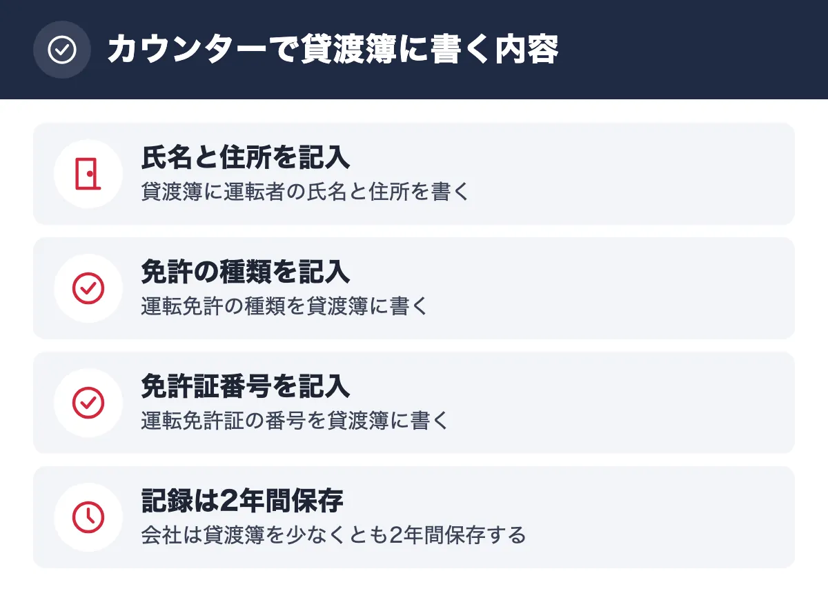 カウンターで貸渡簿に書く内容。氏名と住所を記入 貸渡簿に運転者の氏名と住所を書く/免許の種類を記入 運転免許の種類を貸渡簿に書く/免許証番号を記入 運転免許証の番号を貸渡簿に書く/記録は2年間保存 会社は貸渡簿を少なくとも2年間保存する