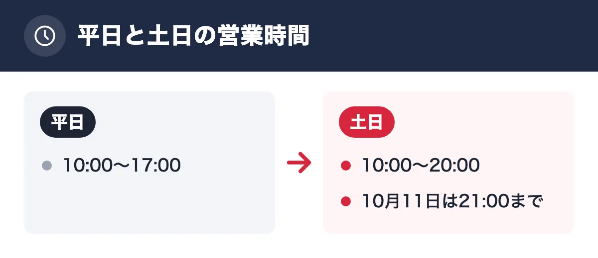 平日と土日の営業時間。平日:10:00〜17:00。土日:10:00〜20:00/10月11日は21:00まで