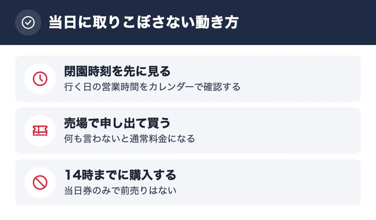 当日に取りこぼさない動き方。閉園時刻を先に見る 行く日の営業時間をカレンダーで確認する/売場で申し出て買う 何も言わないと通常料金になる/14時までに購入する 当日券のみで前売りはない