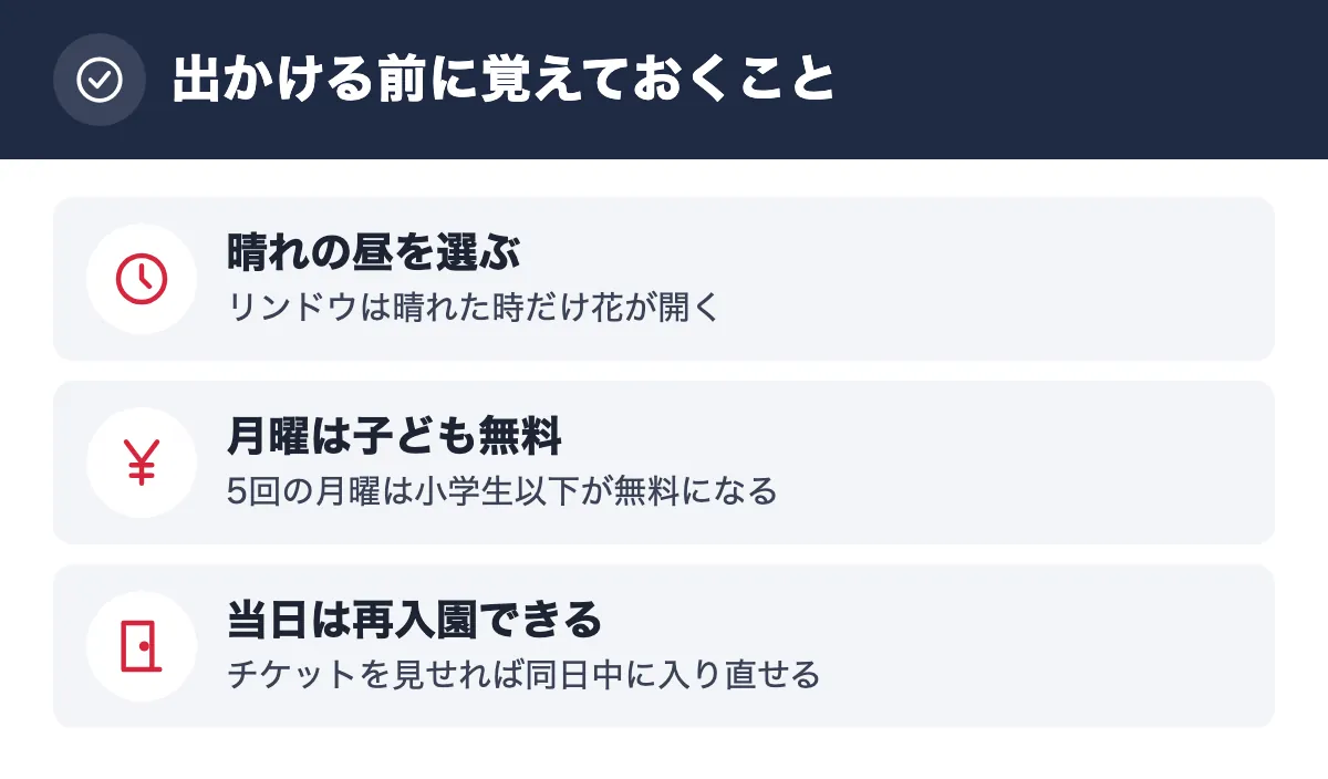 出かける前に覚えておくこと。晴れの昼を選ぶ リンドウは晴れた時だけ花が開く/月曜は子ども無料 5回の月曜は小学生以下が無料になる/当日は再入園できる チケットを見せれば同日中に入り直せる