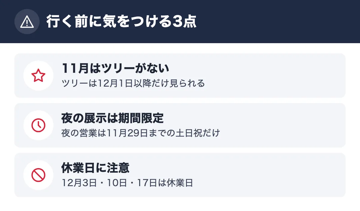 行く前に気をつける3点。11月はツリーがない ツリーは12月1日以降だけ見られる／夜の展示は期間限定 夜の営業は11月29日までの土日祝だけ／休業日に注意 12月3日・10日・17日は休業日