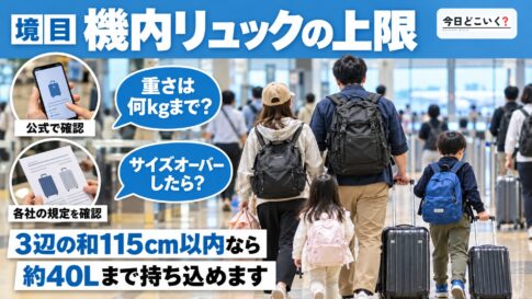 飛行機に持ち込み可能なリュックのサイズとは？失敗しない選び方　図の中の文字: 機内リュックの上限、3辺の和115cm以内なら、約40Lまで持ち込めます、重さは何kgまで？、サイズオーバーしたら？
