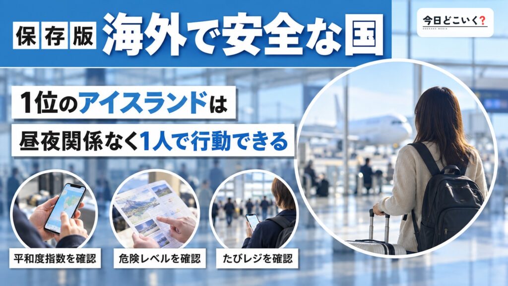 海外旅行で安全な国ランキングTOP10!ヨーロッパやアジアで治安がいい国を紹介 図の中の文字: 海外で安全な国、1位のアイスランドは、昼夜関係なく1人で行動できる