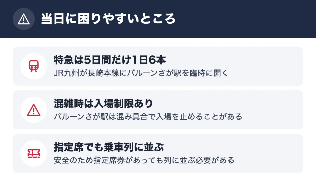 当日に困りやすいところ。特急は5日間だけ1日6本 JR九州が長崎本線にバルーンさが駅を臨時に開く/混雑時は入場制限あり バルーンさが駅は混み具合で入場を止めることがある/指定席でも乗車列に並ぶ 安全のため指定席券があっても列に並ぶ必要がある