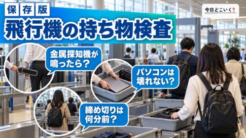 飛行機の持ち物検査ってどんなことをするの?内容や注意点を解説 図の中の文字: 飛行機の持ち物検査、金属探知機が鳴ったら?、パソコンは壊れない?、締め切りは何分前?
