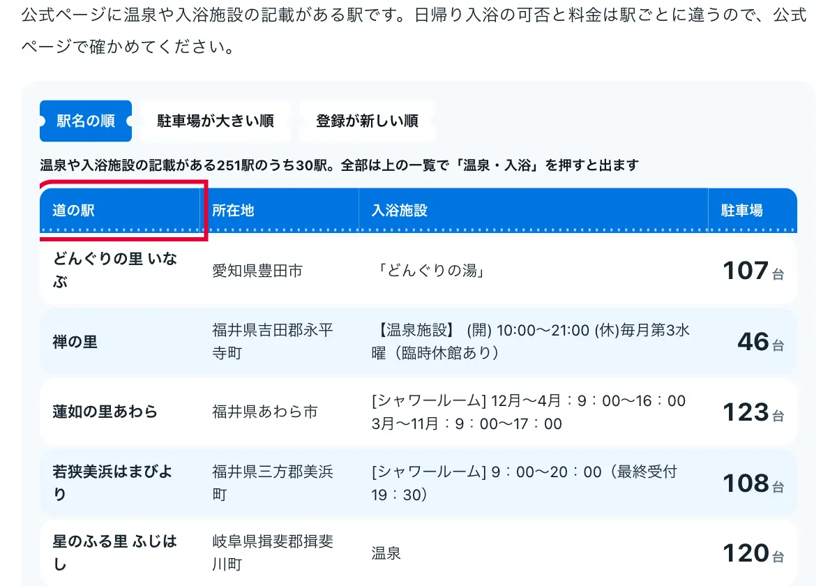 今日どこいく?の「道の駅 全国1,234駅の一覧」の画面。道の駅の全国一覧(車中泊・休憩スペースを探す)。赤い枠の中は「道の駅」