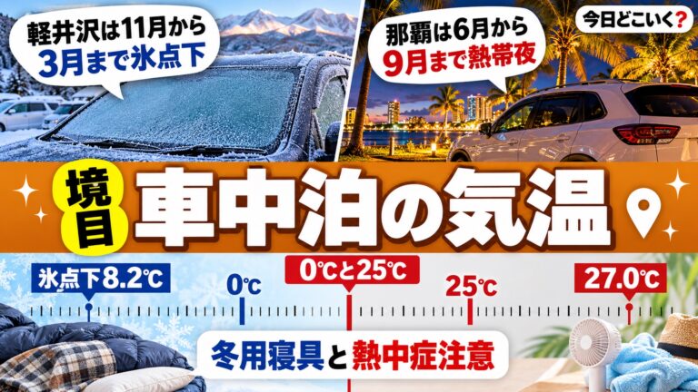 車中泊の気温は何度まで？6地点の最低気温で軽井沢は5か月が氷点下