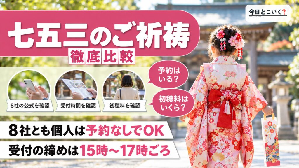 七五三は予約なしで行ける？有名神社8社で違う受付時間と初穂料　図の中の文字: 七五三のご祈祷、8社とも個人は予約なしでOK、受付の締めは15時〜17時ごろ、予約はいる？、初穂料はいくら？