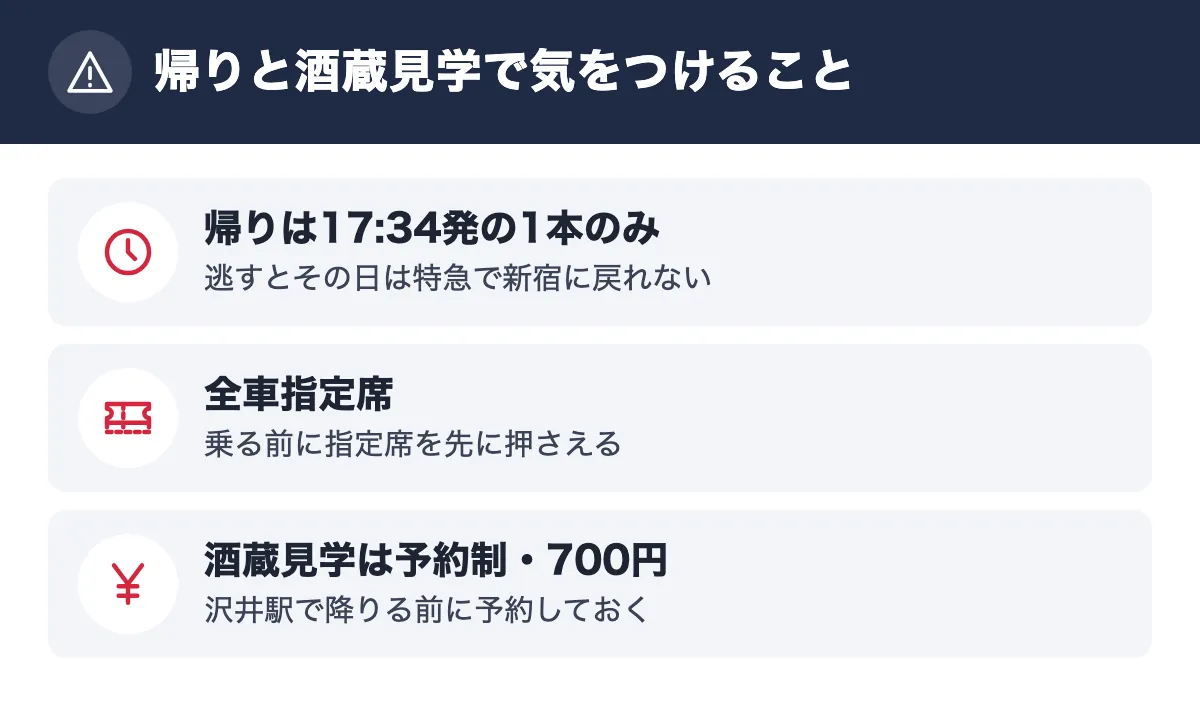 帰りと酒蔵見学で気をつけること。帰りは17:34発の1本のみ 逃すとその日は特急で新宿に戻れない／全車指定席 乗る前に指定席を先に押さえる／酒蔵見学は予約制・700円 沢井駅で降りる前に予約しておく