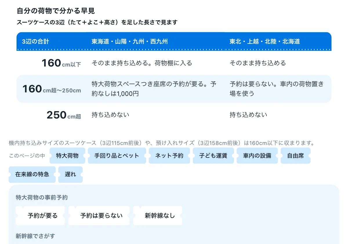 今日どこいく?の「新幹線の特大荷物は何cmから予約が要る?JR6社を1枚で比べる比較表」の画面。新幹線6社の持ち込みと設備の比較表