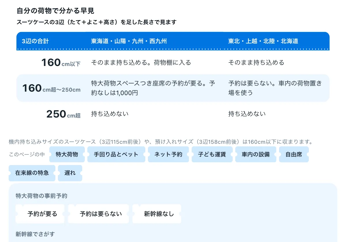 今日どこいく？の「新幹線の特大荷物は何cmから予約が要る？JR6社を1枚で比べる比較表」の画面。新幹線6社の持ち込みと設備の比較表