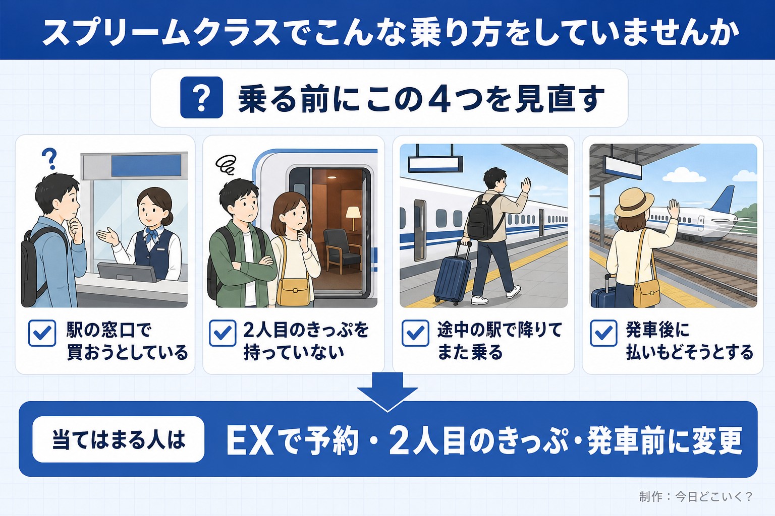 スプリームクラスでこんな乗り方をしていませんか。乗る前にこの4つを見直す。駅の窓口で買おうとしている。2人目のきっぷを持っていない。途中の駅で降りてまた乗る。発車後に払いもどそうとする。当てはまる人は。EXで予約・2人目のきっぷ・発車前に変更。今日どこいく?が作ったイラスト図解(「こんなことしていませんか」のチェック場面)