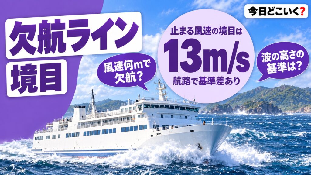 船の欠航基準は風速10mか13m?3航路で比べた波高と視程 図の中の文字: 止まる風速の境目は、13m/s、航路で基準差あり、風速何mで欠航?、波の高さの基準は?