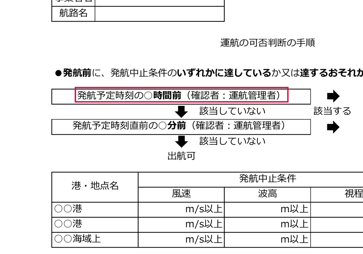 国土交通省 九州運輸局の九州運輸局の運航可否判断の手順 (PDF)の画面。赤い枠の中は「発航予定時刻の○時間前(確認者:運航管理者)」
