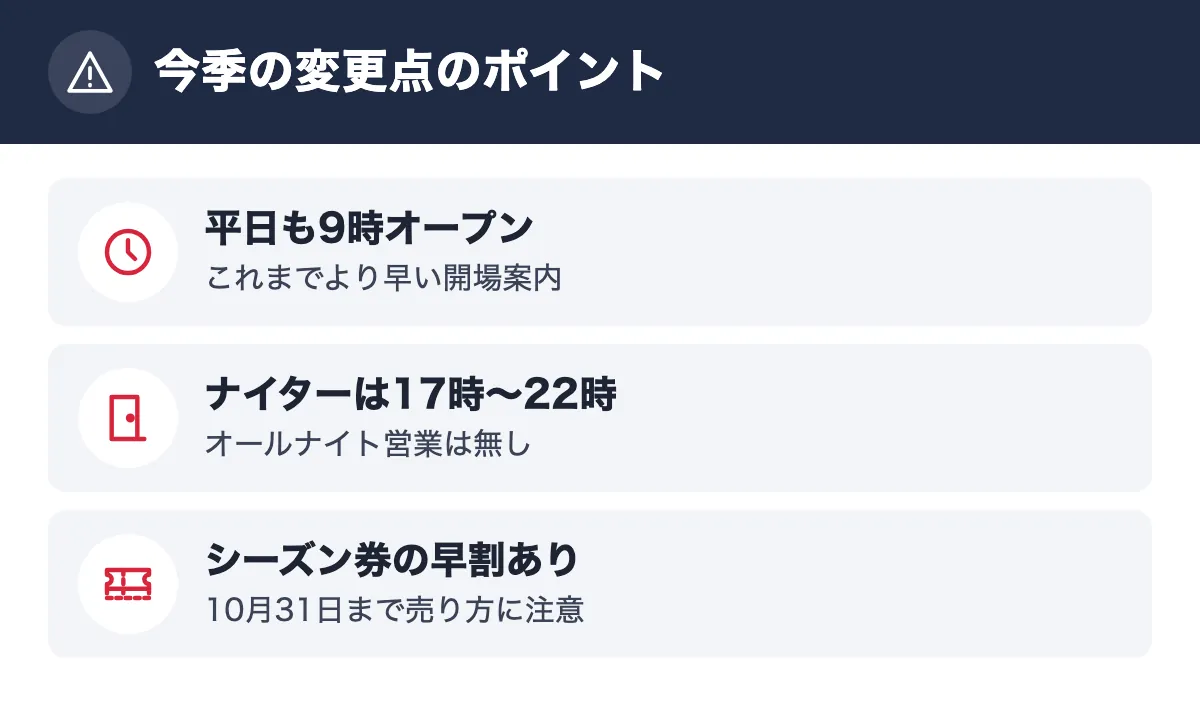 今季の変更点のポイント。平日も9時オープン これまでより早い開場案内/ナイターは17時〜22時 オールナイト営業は無し/シーズン券の早割あり 10月31日まで売り方に注意