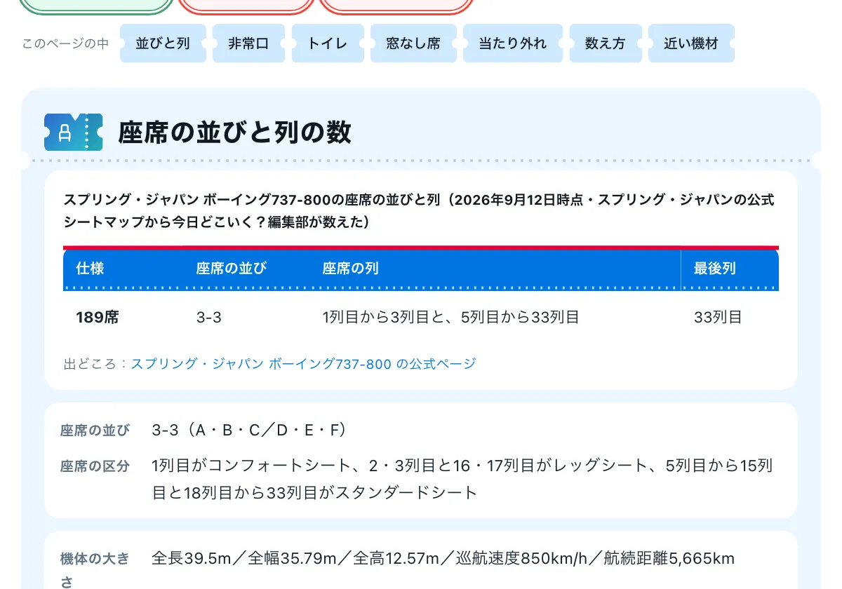 今日どこいく？の「スプリング・ジャパン ボーイング737-800の座席表」の画面。スプリング・ジャパン ボーイング737-800の座席表。赤い枠の中は「スプリング・ジャパン ボーイング737-800の座席の並びと列（2026年9月12日時点・スプリング・ジャパンの公式シートマップから今日どこいく？編集部が数えた）」