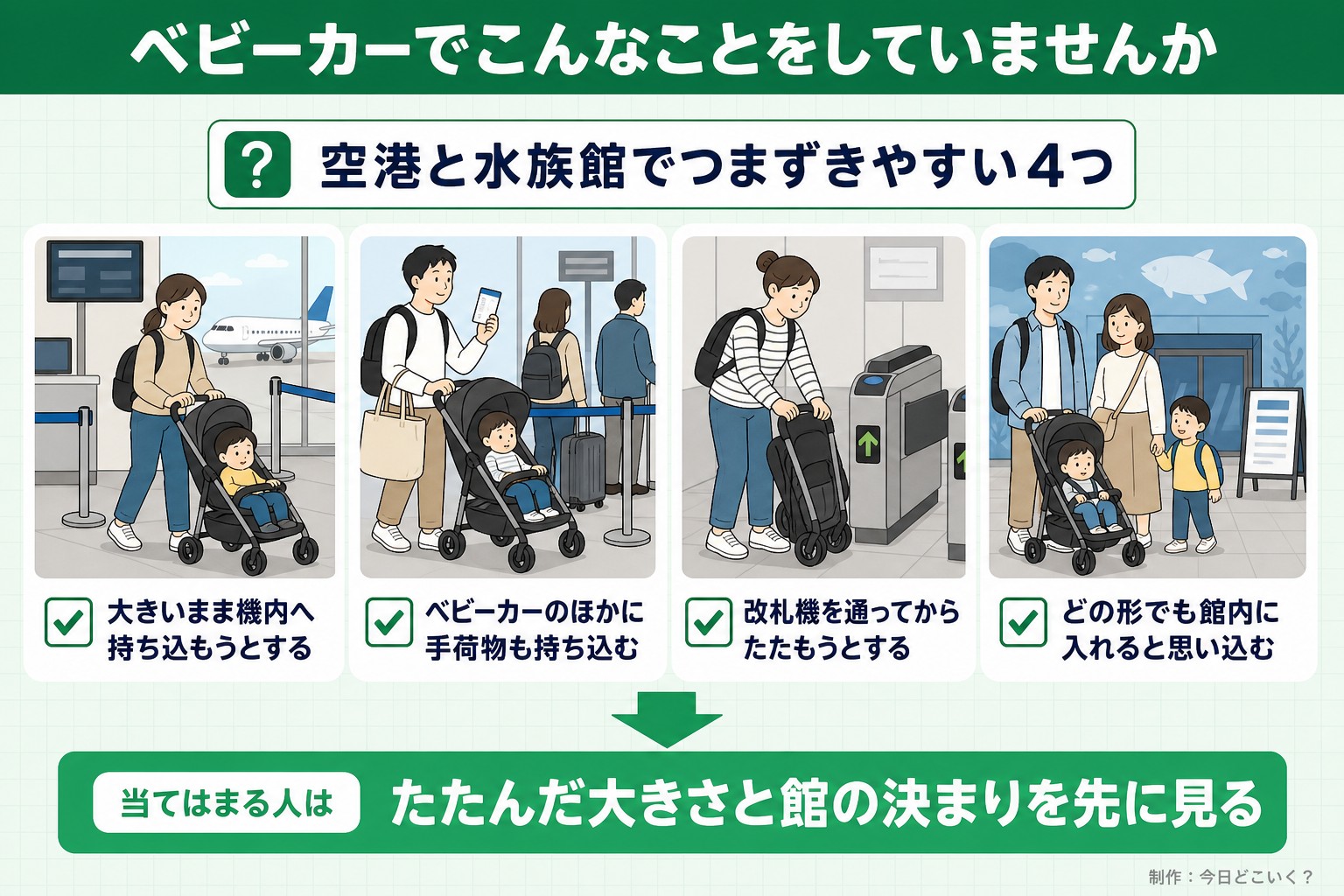 ベビーカーでこんなことをしていませんか。空港と水族館でつまずきやすい4つ。大きいまま機内へ持ち込もうとする。ベビーカーのほかに手荷物も持ち込む。改札機を通ってからたたもうとする。どの形でも館内に入れると思い込む。当てはまる人は。たたんだ大きさと館の決まりを先に見る。今日どこいく?が作ったイラスト図解(「こんなことしていませんか」のチェック場面)