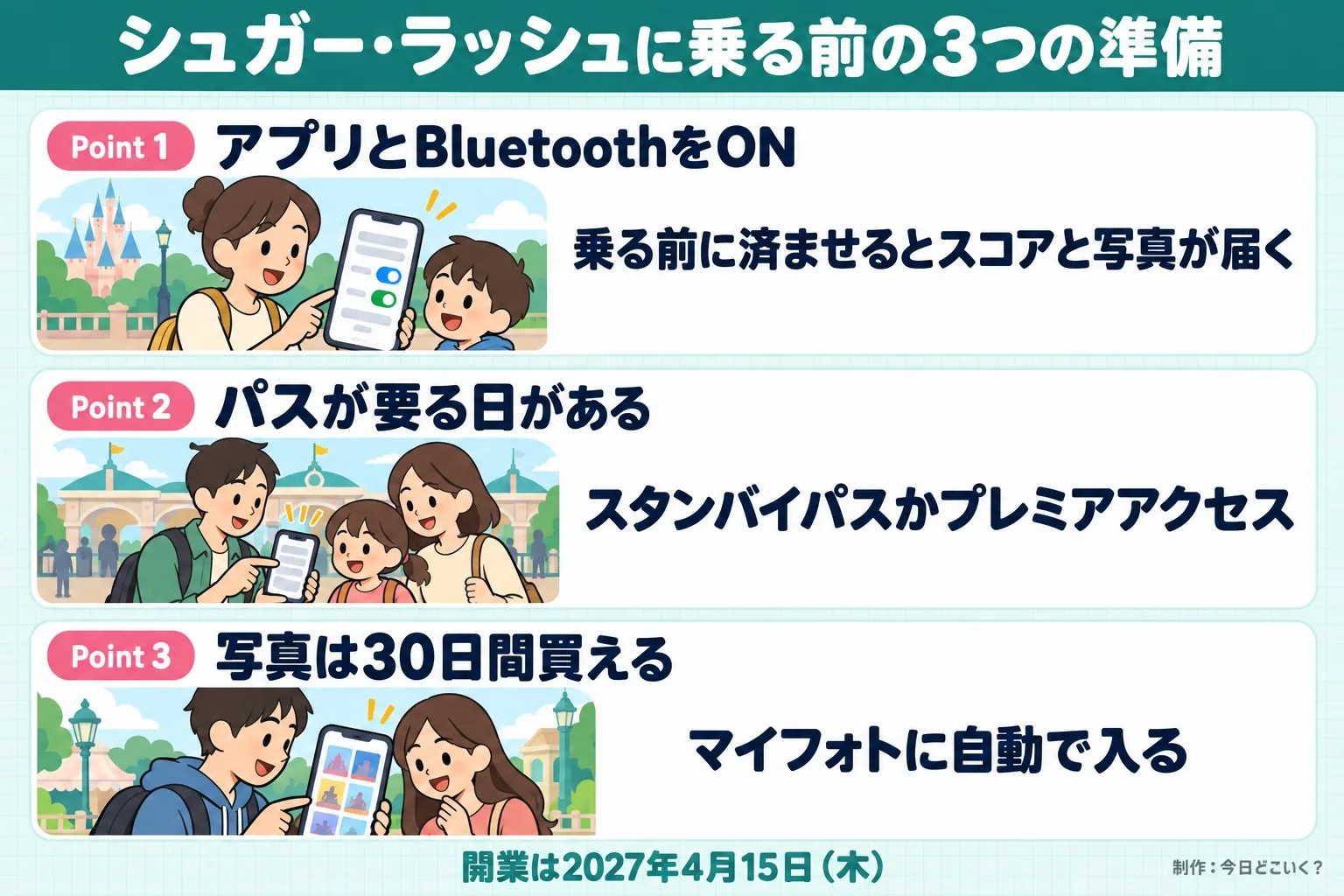 シュガー・ラッシュに乗る前の3つの準備。Point 1。アプリとBluetoothをON。乗る前に済ませるとスコアと写真が届く。Point 2。パスが要る日がある。スタンバイパスかプレミアアクセス。Point 3。写真は30日間買える。マイフォトに自動で入る。開業は2027年4月15日（木）。今日どこいく？が作ったイラスト図解（Point①②③の縦積み（各行に絵））