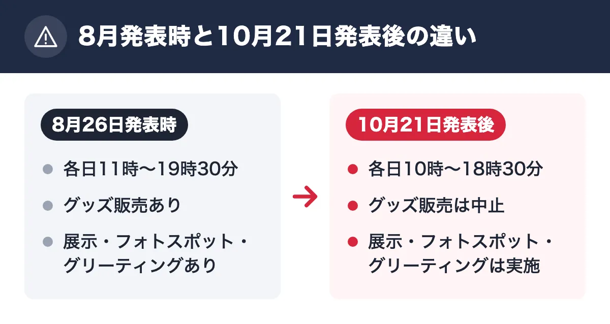 8月発表時と10月21日発表後の違い。8月26日発表時：各日11時〜19時30分／グッズ販売あり／展示・フォトスポット・グリーティングあり。10月21日発表後：各日10時〜18時30分／グッズ販売は中止／展示・フォトスポット・グリーティングは実施