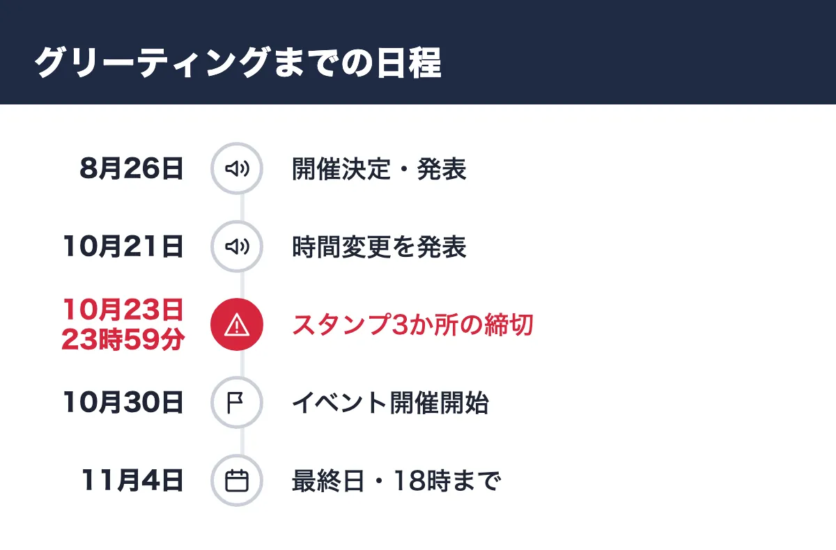 グリーティングまでの日程。8月26日 開催決定・発表／10月21日 時間変更を発表／10月23日23時59分 スタンプ3か所の締切／10月30日 イベント開催開始／11月4日 最終日・18時まで