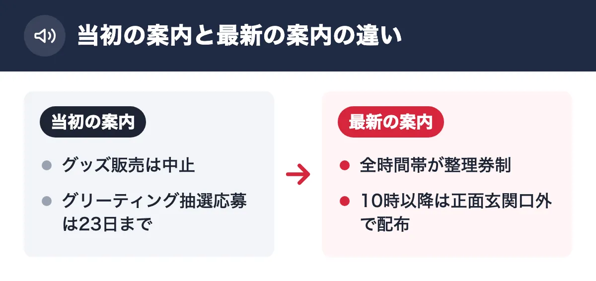 当初の案内と最新の案内の違い。当初の案内:グッズ販売は中止/グリーティング抽選応募は23日まで。最新の案内:全時間帯が整理券制/10時以降は正面玄関口外で配布