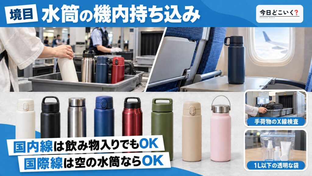 【国内線・国際線】飛行機への水筒の持ち込みはOK？ルールを解説　図の中の文字: 水筒の機内持ち込み、国内線は飲み物入りでもOK、国際線は空の水筒ならOK
