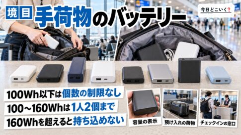 飛行機の手荷物でモバイルバッテリーは持ち込める？制限はある？　図の中の文字: 手荷物のバッテリー、100Wh以下は個数の制限なし、100〜160Whは1人2個まで、160Whを超えると持ち込めない