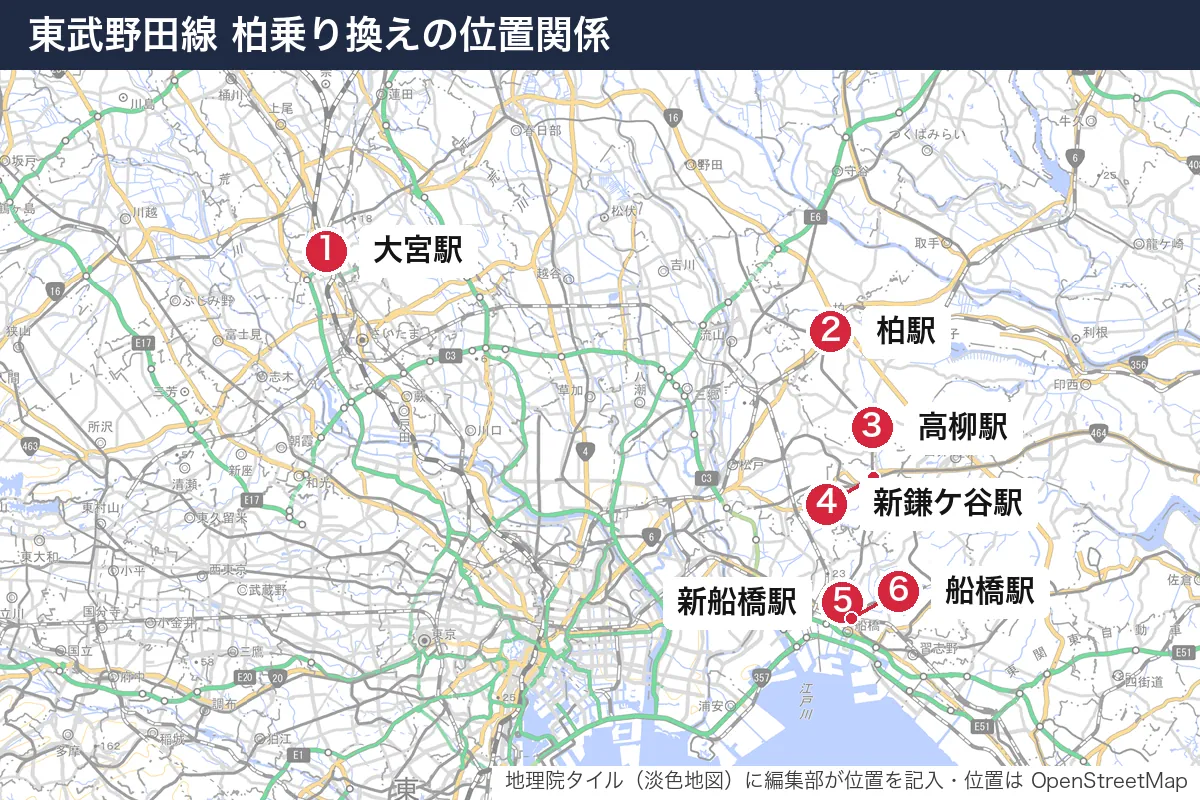 東武野田線 柏乗り換えの位置関係。地図に番号で示した場所は 1. 大宮駅、2. 柏駅、3. 高柳駅、4. 新鎌ケ谷駅、5. 新船橋駅、6. 船橋駅