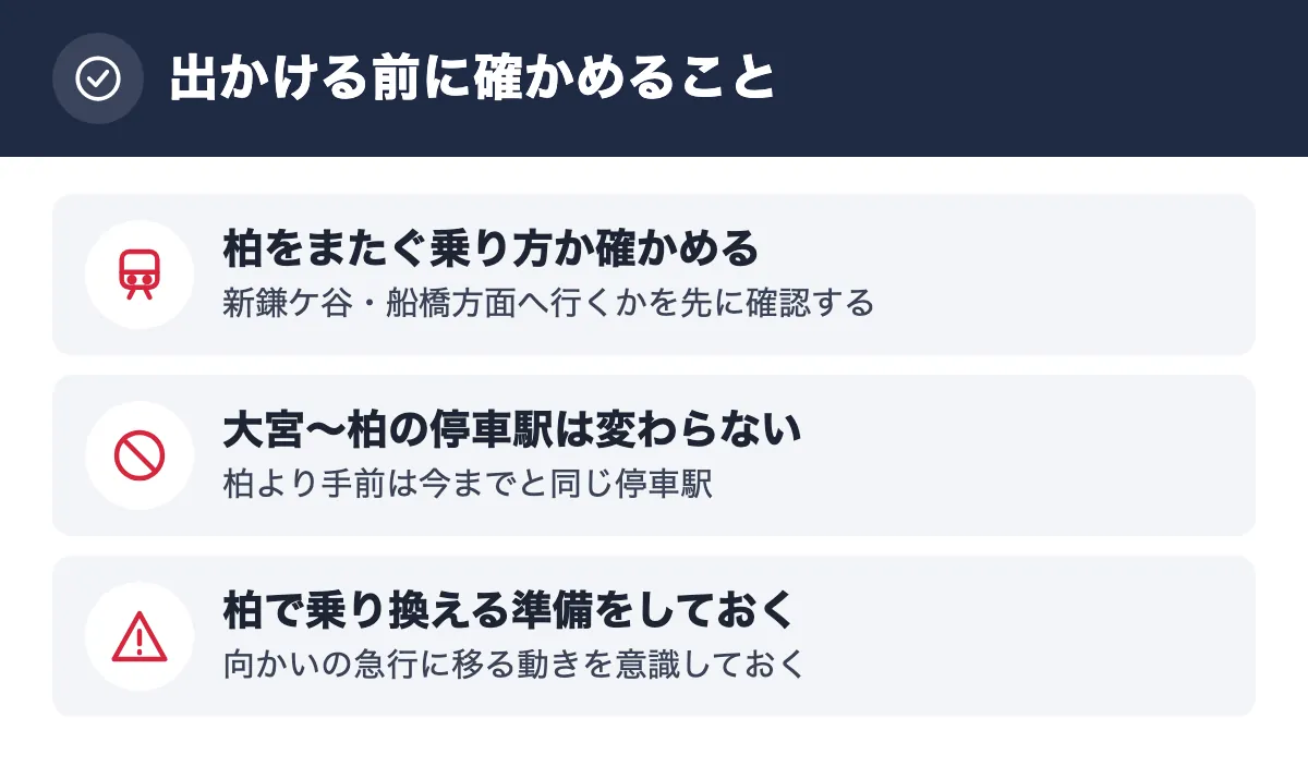 出かける前に確かめること。柏をまたぐ乗り方か確かめる 新鎌ケ谷・船橋方面へ行くかを先に確認する/大宮〜柏の停車駅は変わらない 柏より手前は今までと同じ停車駅/柏で乗り換える準備をしておく 向かいの急行に移る動きを意識しておく