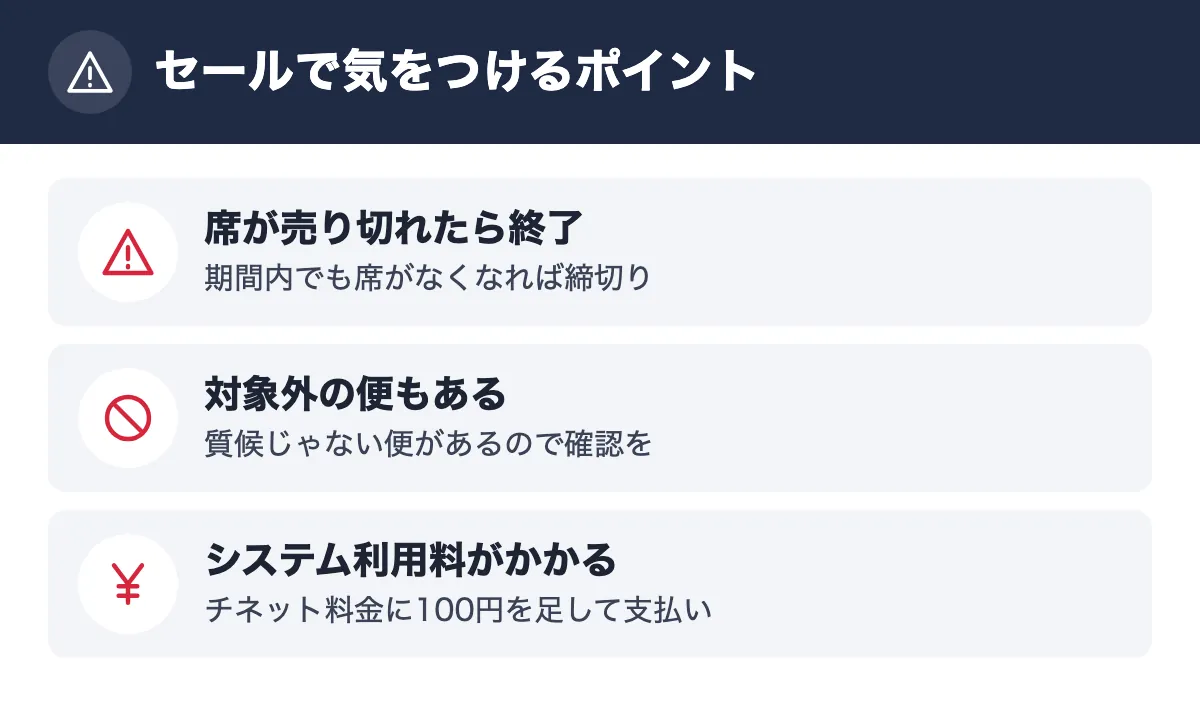 セールで気をつけるポイント。席が売り切れたら終了 期間内でも席がなくなれば締切り/対象外の便もある 質候じゃない便があるので確認を/システム利用料がかかる チネット料金に100円を足して支払い