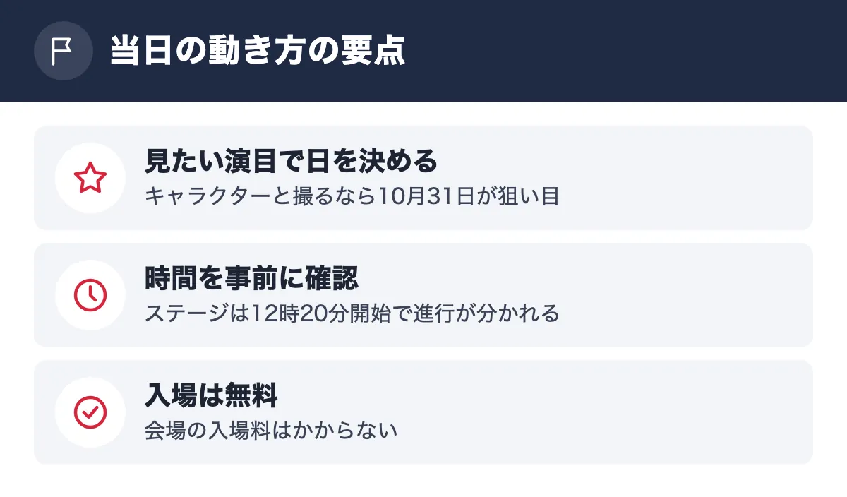 当日の動き方の要点。見たい演目で日を決める キャラクターと撮るなら10月31日が狙い目／時間を事前に確認 ステージは12時20分開始で進行が分かれる／入場は無料 会場の入場料はかからない