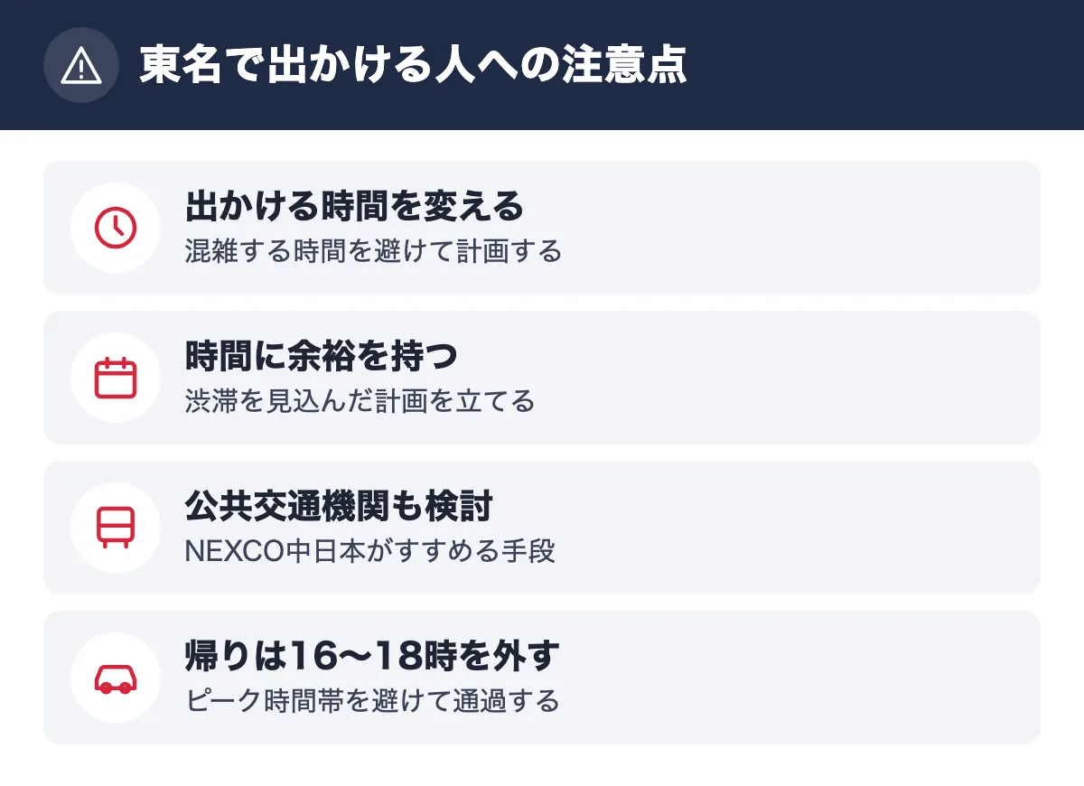 東名で出かける人への注意点。出かける時間を変える 混雑する時間を避けて計画する／時間に余裕を持つ 渋滞を見込んだ計画を立てる／公共交通機関も検討 NEXCO中日本がすすめる手段／帰りは16〜18時を外す ピーク時間帯を避けて通過する