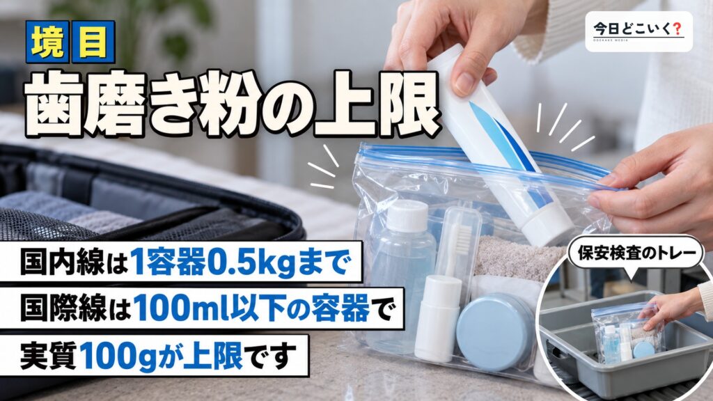 飛行機の歯磨き粉は何gまで?国内線と国際線で違う上限 図の中の文字: 歯磨き粉の上限、国内線は1容器0.5kgまで、国際線は100ml以下の容器で、実質100gが上限です