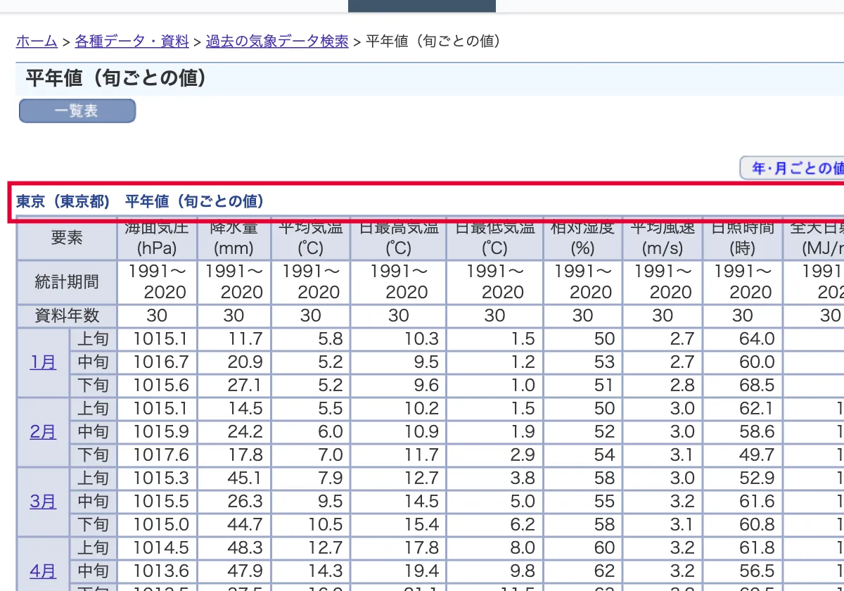 気象庁 東京の平年値（旬ごとの値）の画面。赤い枠の中は「東京（東京都) 平年値（旬ごとの値）」