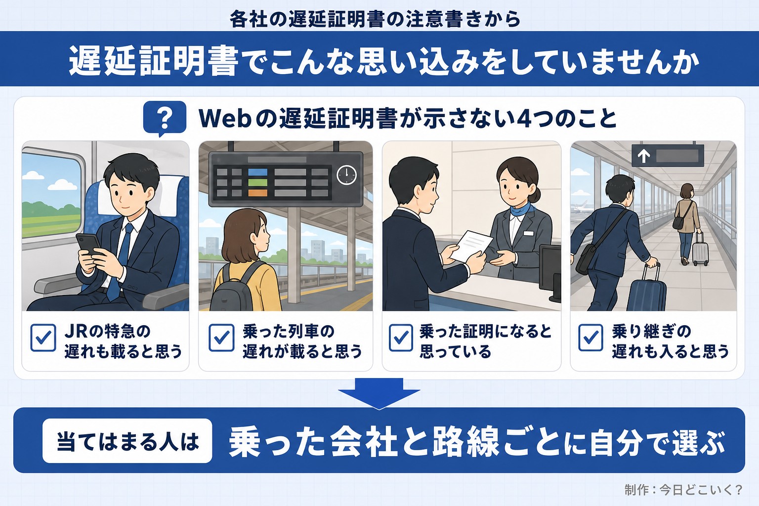 各社の遅延証明書の注意書きから。遅延証明書でこんな思い込みをしていませんか。Webの遅延証明書が示さない4つのこと。JRの特急の遅れも載ると思う。乗った列車の遅れが載ると思う。乗った証明になると思っている。乗り継ぎの遅れも入ると思う。当てはまる人は。乗った会社と路線ごとに自分で選ぶ。今日どこいく？が作ったイラスト図解（「こんなことしていませんか」のチェック場面）