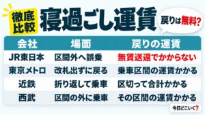 電車の寝過ごしで戻る運賃は無料？8社の決まりと無賃送還の条件