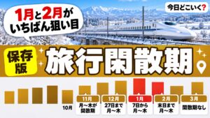 旅行の閑散期はいつ？新幹線指定席が200円安い日と宿が空く月の一覧