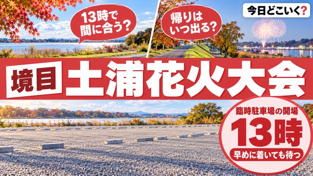 土浦花火大会2026の駐車場は何時から？臨時19か所と帰りの混雑　図の中の文字: 臨時駐車場の開場、13時、早めに着いても待つ、13時で間に合う？、帰りはいつ出る？